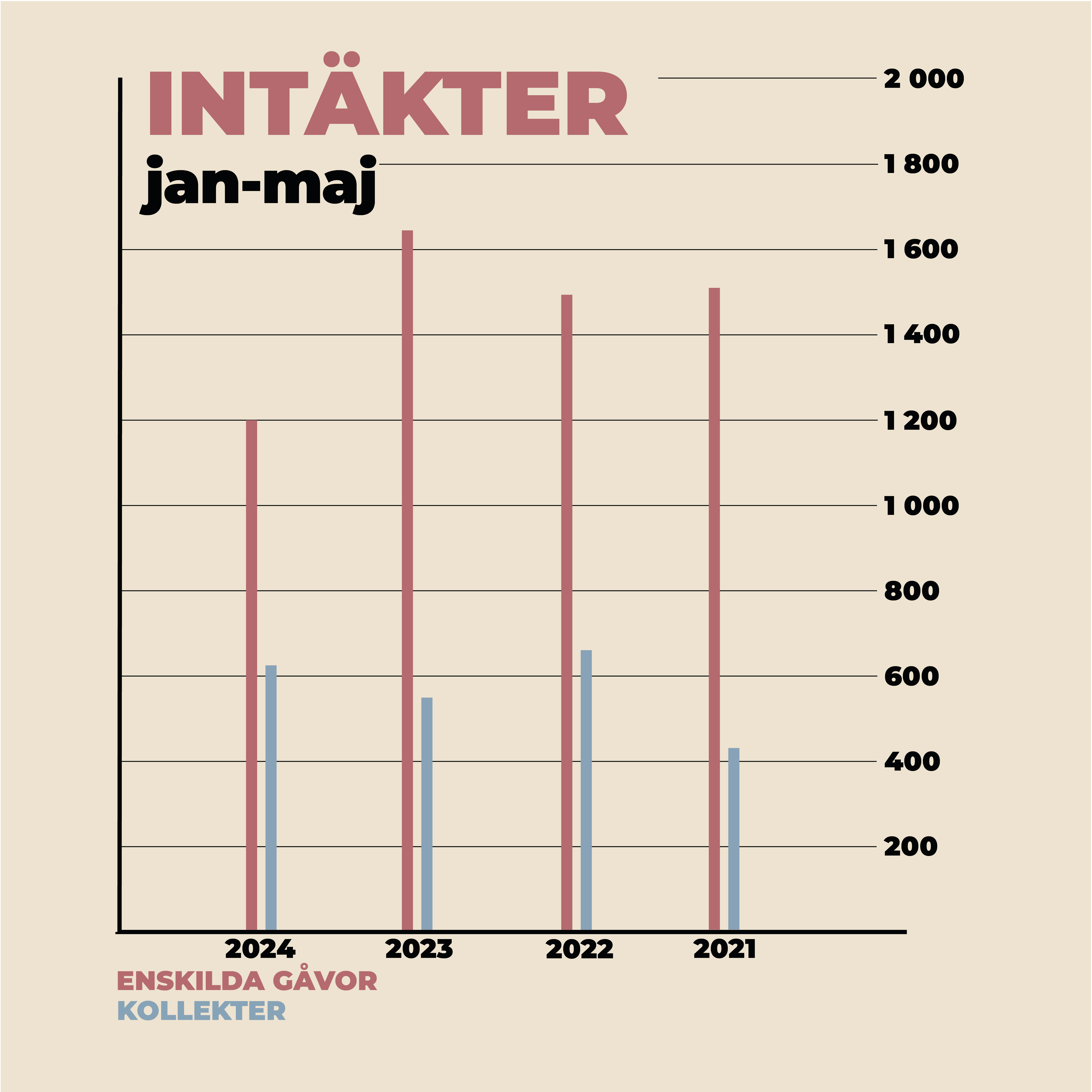 intäkterjan-maj