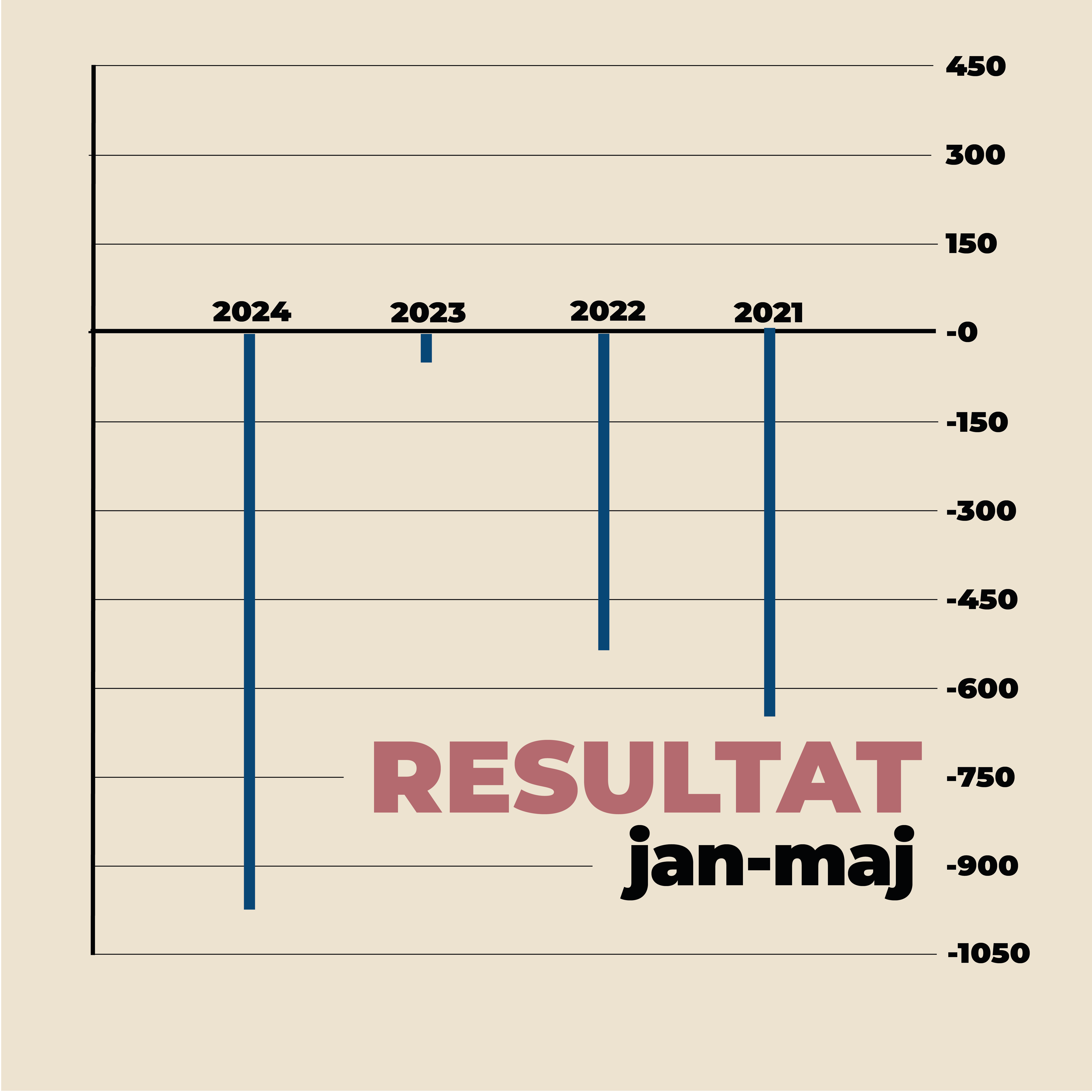 resultatjanmaj